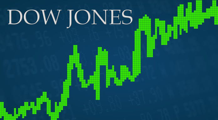 Read more about the article USAM Dow Jones Industrial Average Target