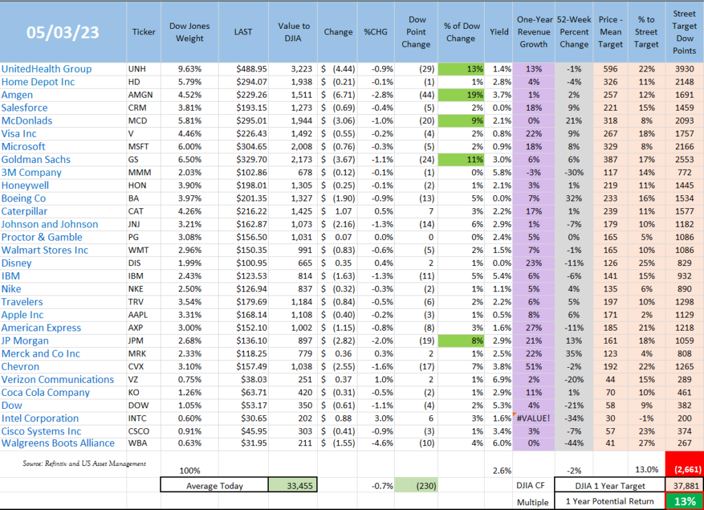 State of the market – May 3, 2023